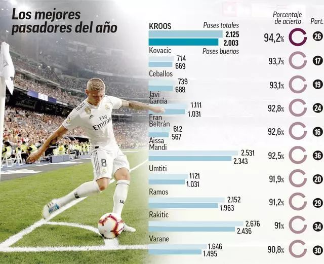 相对较松 相对较松