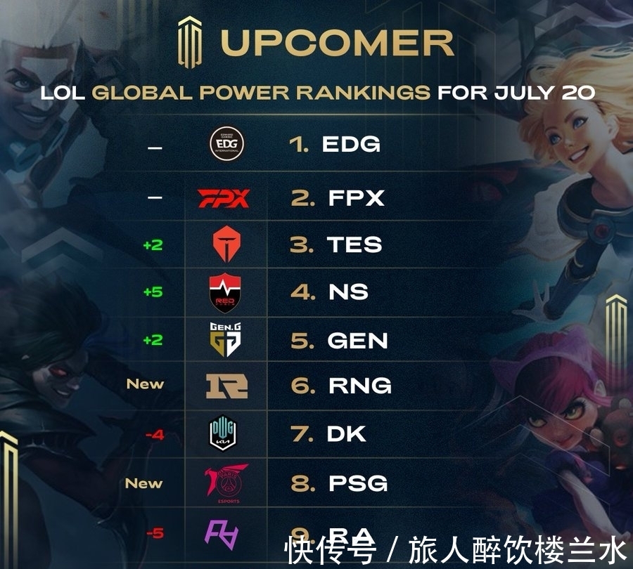 若竞技曲线 若竞技曲线