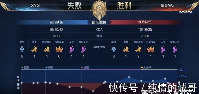 的由来